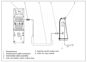 Efficient TIG Argon Arc Cold Welding Automatic Wire Feeder Motor