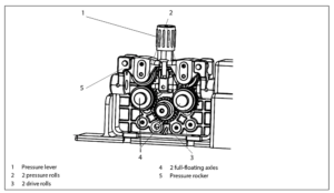 Efficient TIG Argon Arc Cold Welding Automatic Wire Feeder Motor