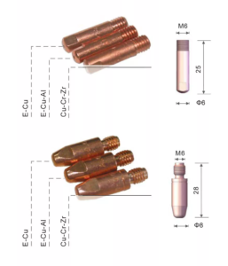 MIG Contact Tip Welding Accessories