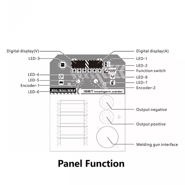 Portable 5KG Welding Wire 3 IN 1 AC220V MCU Controlled Half Bridge IGBT MAG MMA TIG MIG Welder Welding Machine